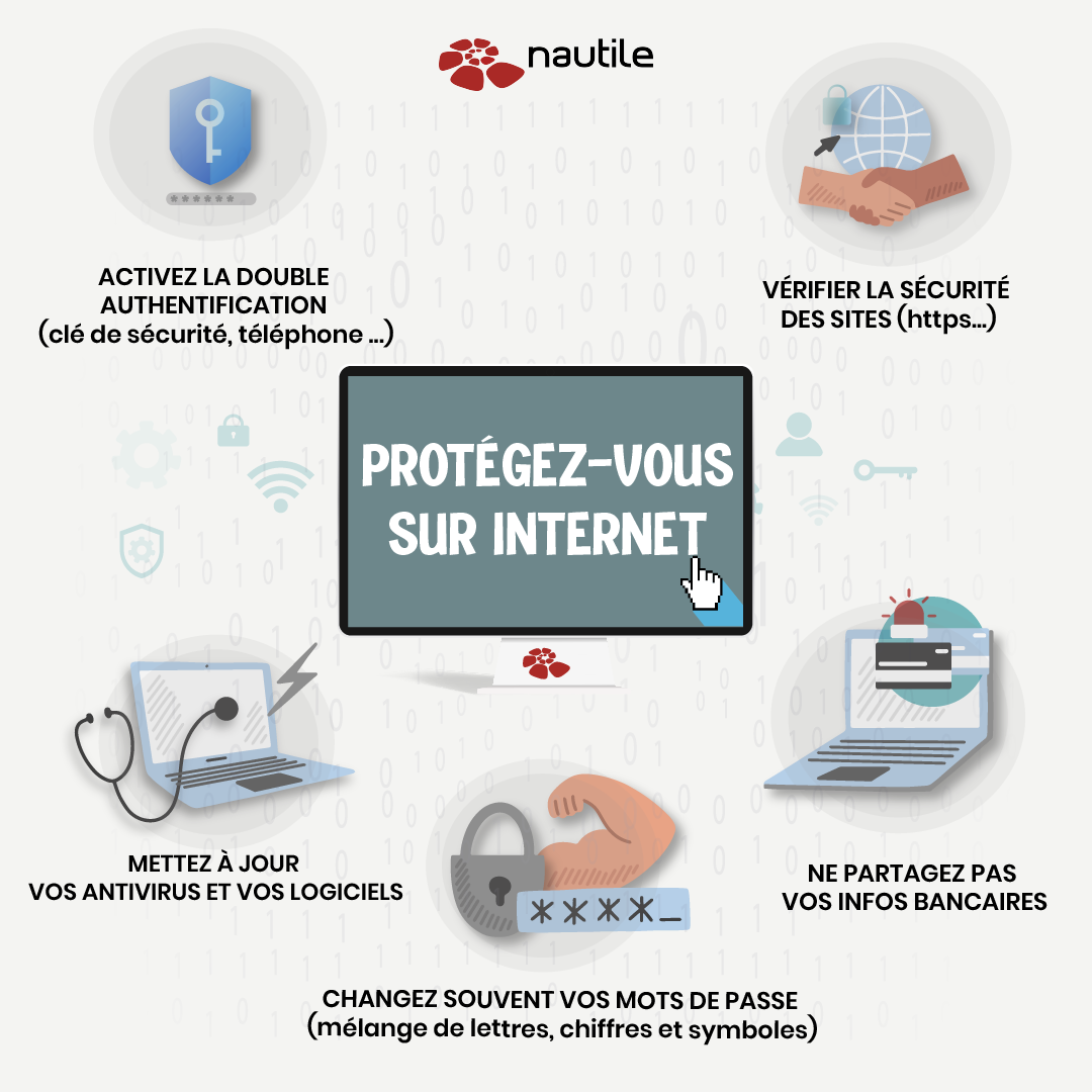 Photo protégez-vous sur internet.
